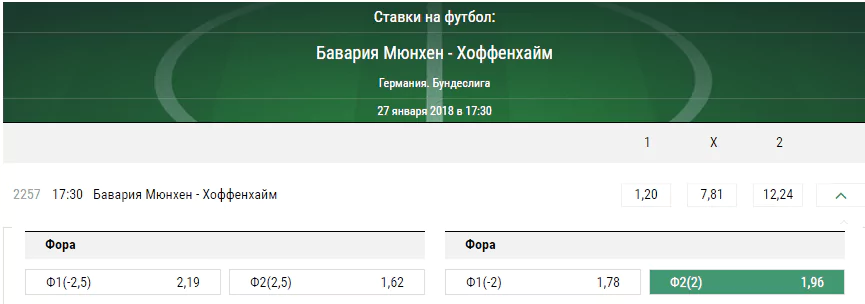 Бавария - Хоффенхайм. Прогноз матча чемпионата Германии