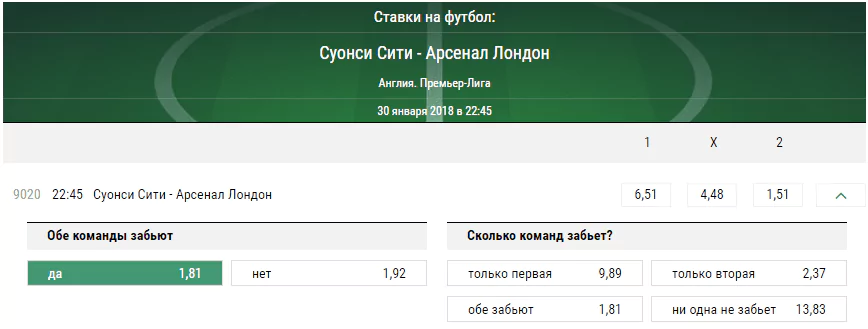 Суонси - Арсенал. Прогноз матча чемпионата Англии