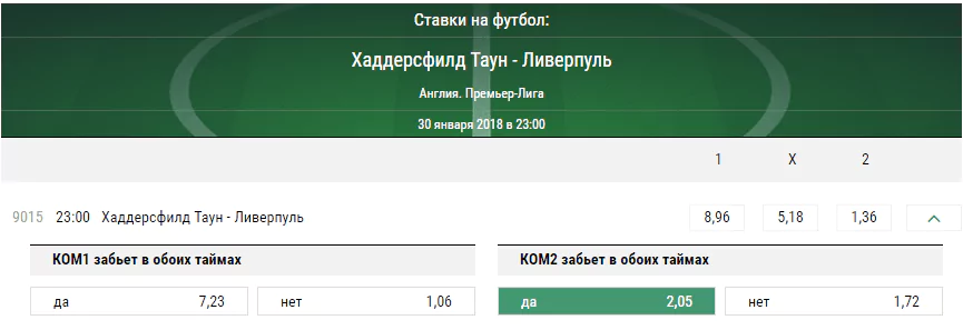 Хаддерсфилд - Ливерпуль. Прогноз матча чемпионата Англии