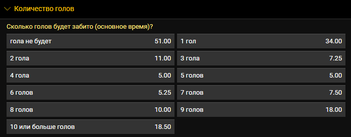 Обзор букмекерской конторы «Bwin»