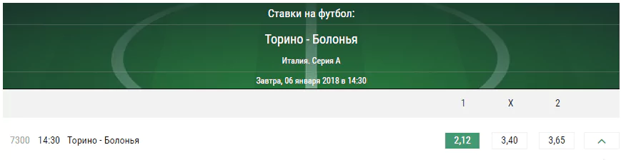 Торино - Болонья. Прогноз матча чемпионата Италии