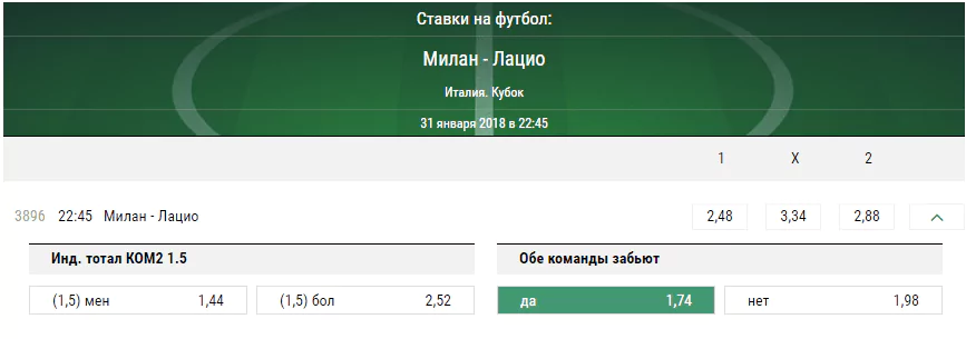 Милан - Лацио. Прогноз матча Кубка Италии