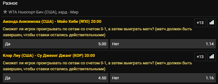 Обзор букмекерской конторы «Bwin»
