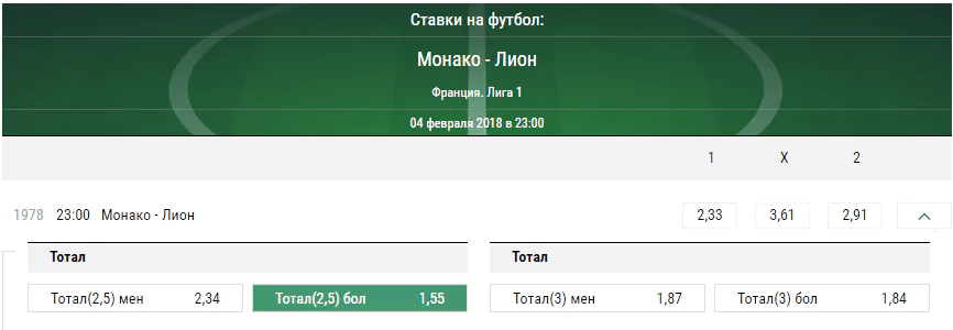Монако - Лион. Прогноз матча Лиги 1