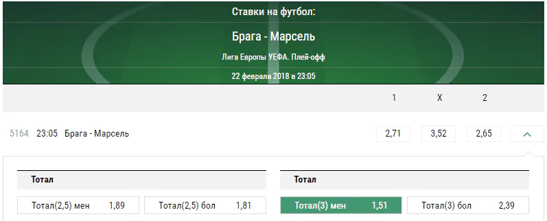 Брага – Марсель. Прогноз матча Лиги Европы