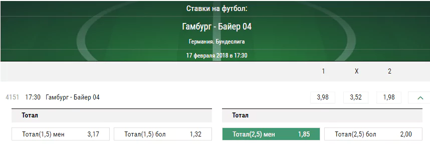 Гамбург - Байер 04. Прогноз матча чемпионата Германии