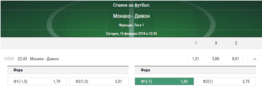 Монако – Дижон. Прогноз матча Лиги 1