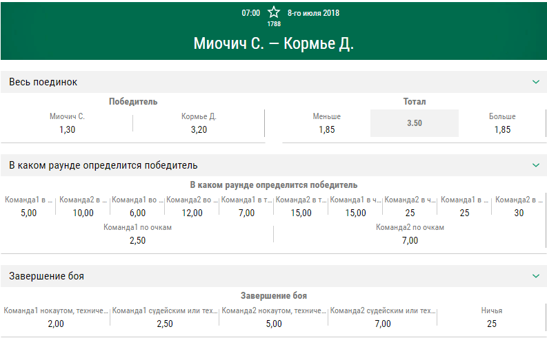 Прогноз на бой Стипе Миочич – Даниэль Кормье