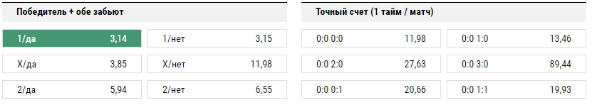 Байер - Шальке. Прогноз матча чемпионата Германии