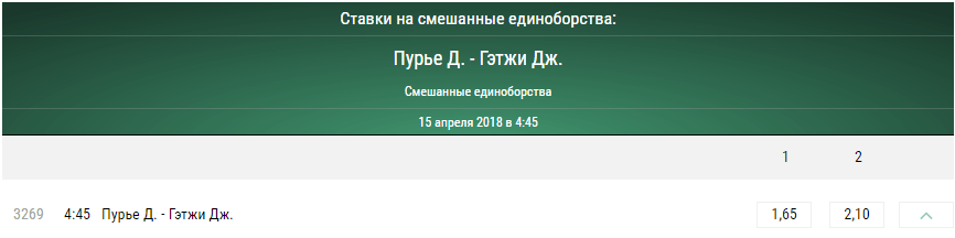 Прогноз на бой Джастин Гейджи – Дастин Порье. Видео боя в Full HD