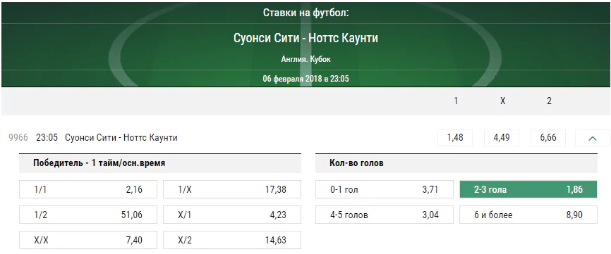 Суонси – Ноттс Каунти. Прогноз матча Кубка Англии