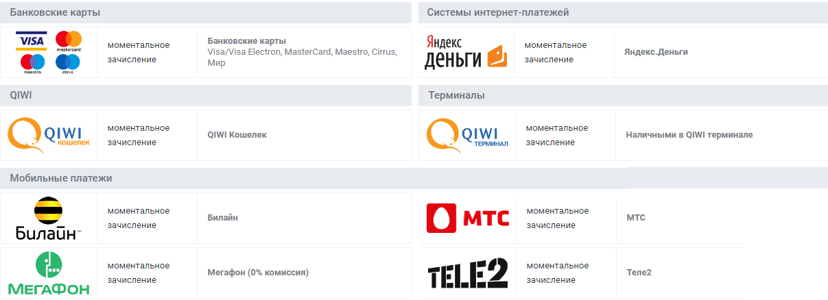 С какими платежными системами работают легальные БК страны?