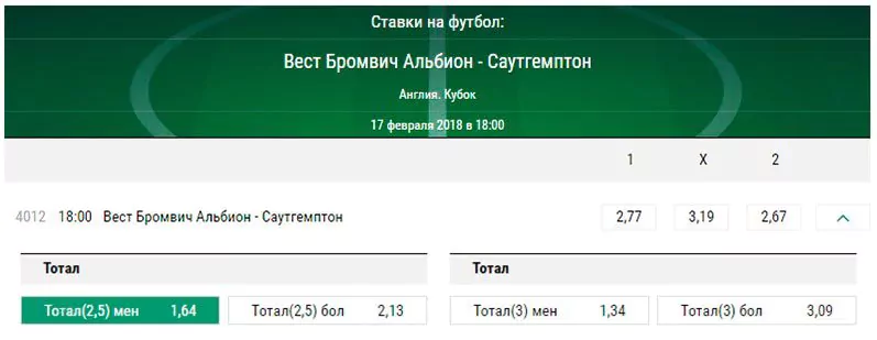 Вест Бромвич - Саутгемптон. Прогноз матча Кубка Англии