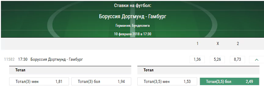 Боруссия Дортмунд - Гамбург. Прогноз матча чемпионата Германии