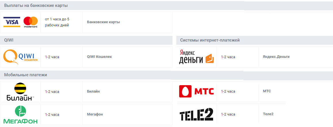 С какими платежными системами работают легальные БК страны?