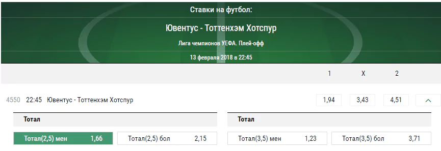 Ювентус - Тоттенхэм. Прогноз матча Лиги Чемпионов