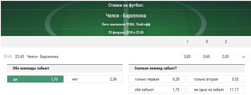 Челси - Барселона. Прогноз матча Лиги чемпионов