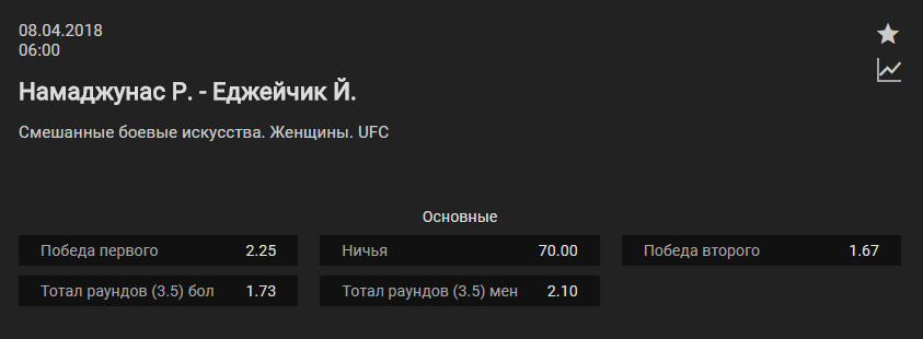 Прогноз на бой Роуз Намаюнас – Йоанна Енджейчик