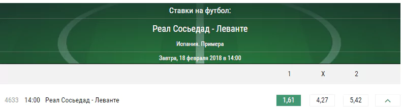 Реал Сосьедад – Леванте. Прогноз матча Примеры Испании
