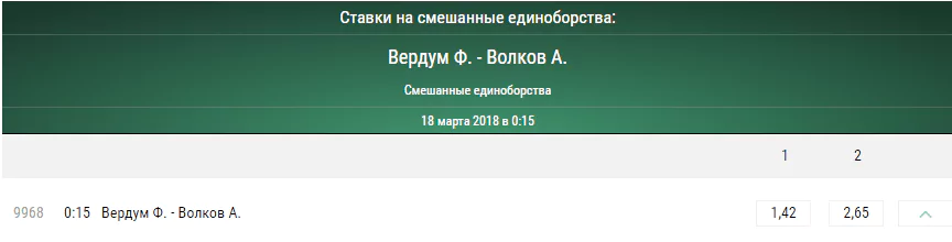 Прогноз на бой Фабрисио Вердум – Александр Волков