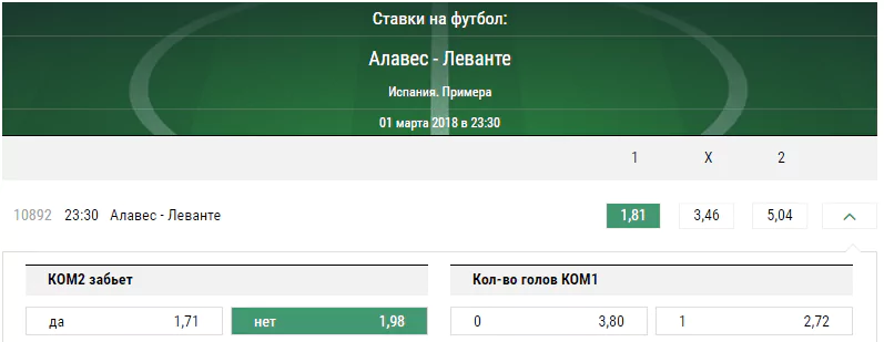 Алавес – Леванте. Прогноз матча Примеры