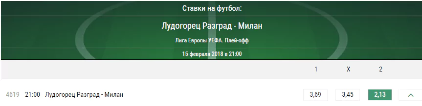 Лудогорец – Милан. Прогноз матча Лиги Европы