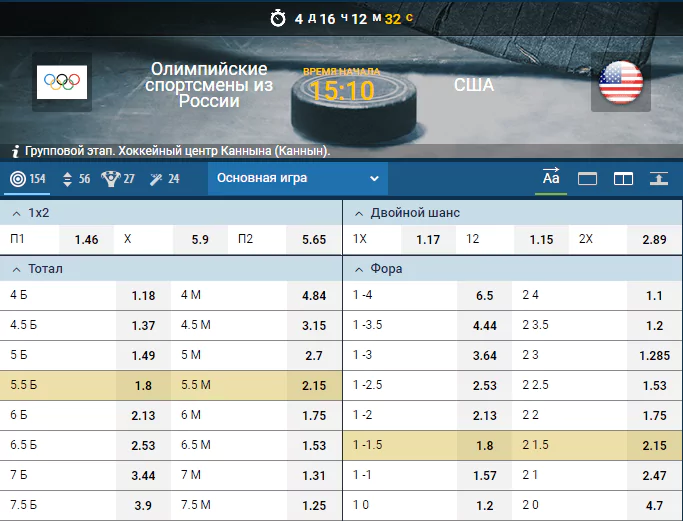 Прогноз матча Россия (OAR) – США