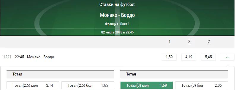 Монако - Бордо. Прогноз матча Лиги 1