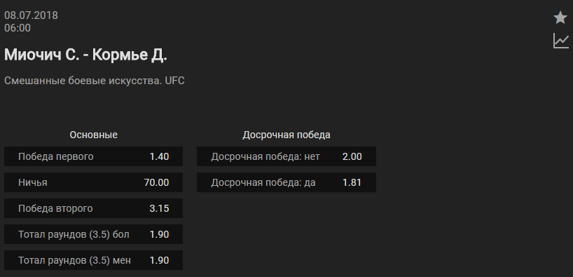 Прогноз на бой Стипе Миочич – Даниэль Кормье