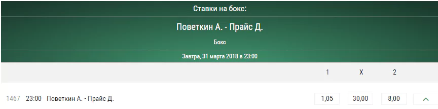 Прогноз на бой Александр Поветкин – Дэвид Прайс