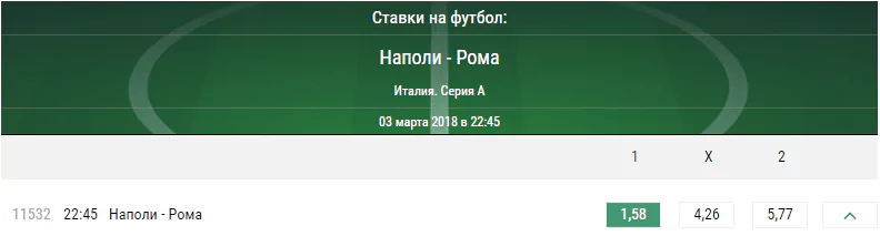 Наполи – Рома. Прогноз матча Серии А