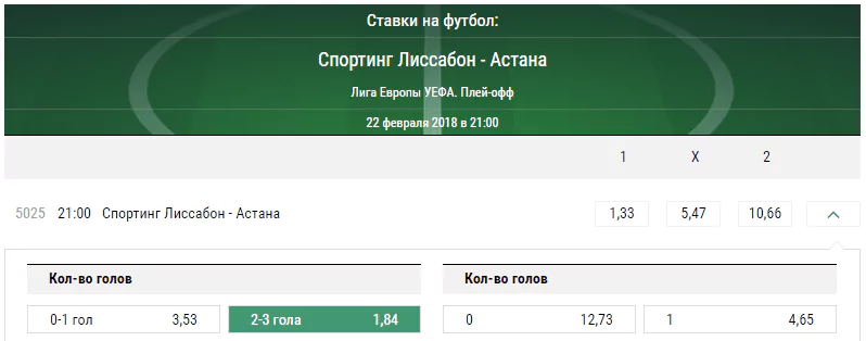 Спортинг - Астана. Прогноз матча Лиги Европы