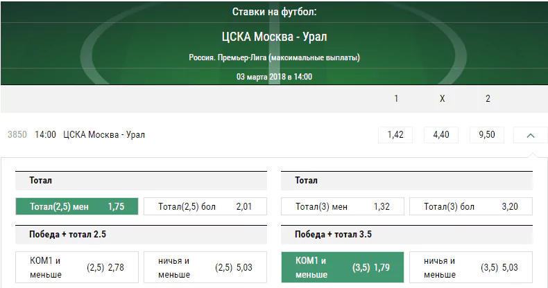 ЦСКА - Урал. Прогноз матча РФПЛ