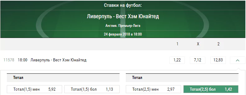 Ливерпуль – Вест Хэм. Прогноз матча чемпионата Англии