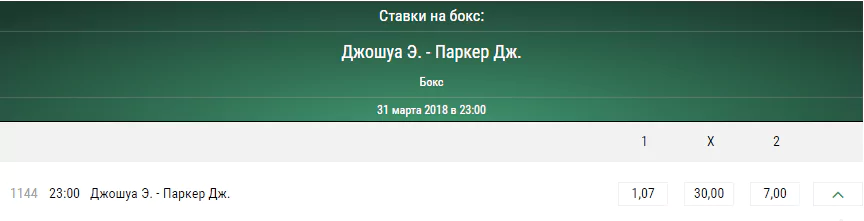 Прогноз на бой Энтони Джошуа – Джозеф Паркер