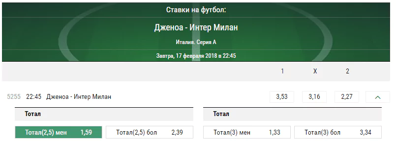 Дженоа – Интер. Прогноз матча Серии А