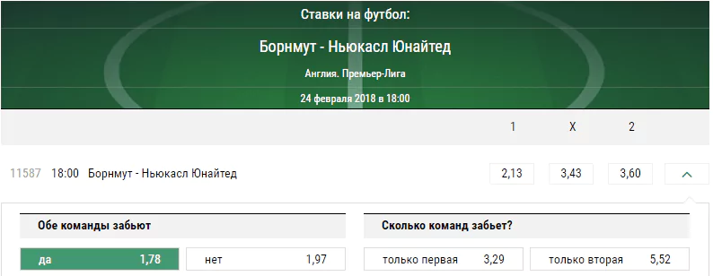 Борнмут - Ньюкасл. Прогноз матча чемпионата Англии