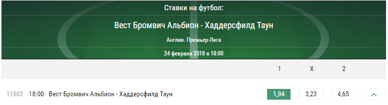Вест Бромвич - Хаддерсфилд. Прогноз матча чемпионата Англии