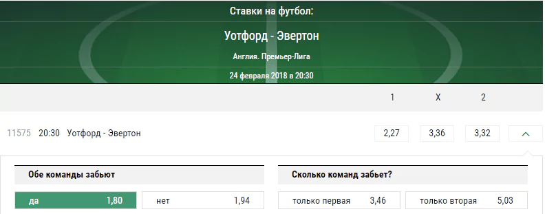 Уотфорд - Эвертон. Прогноз матча чемпионата Англии