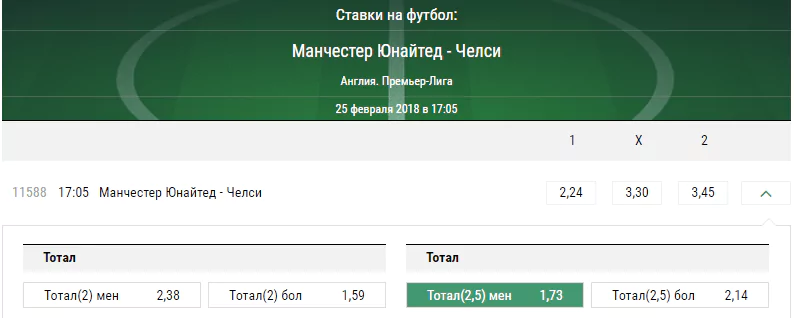 Манчестер Юнайтед - Челси. Прогноз матча чемпионата Англии