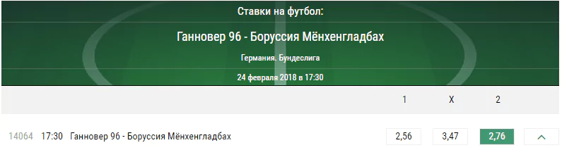 Ганновер – Боруссия Менхенгладбах. Прогноз матча чемпионата Германии