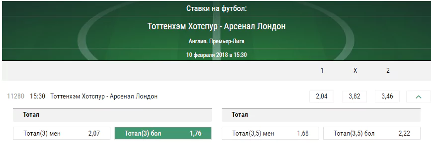 Тоттенхэм - Арсенал. Прогноз матча чемпионата Англии