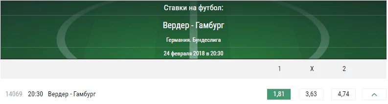 Вердер - Гамбург. Прогноз матча чемпионата Германии