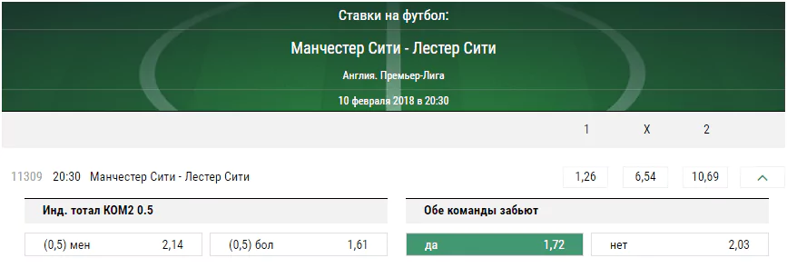 Манчестер Сити - Лестер. Прогноз матча чемпионата Англии