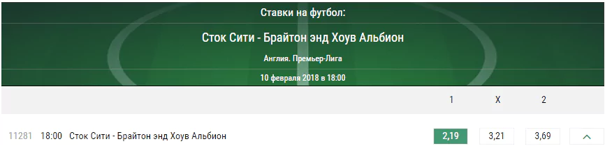 Сток Сити – Брайтон. Прогноз матча Премьер-лиги Англии