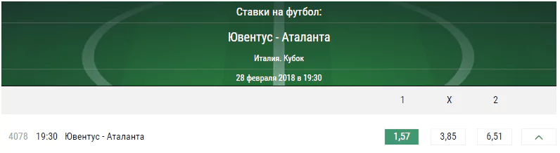 Ювентус – Аталанта. Прогноз матча кубка Италии