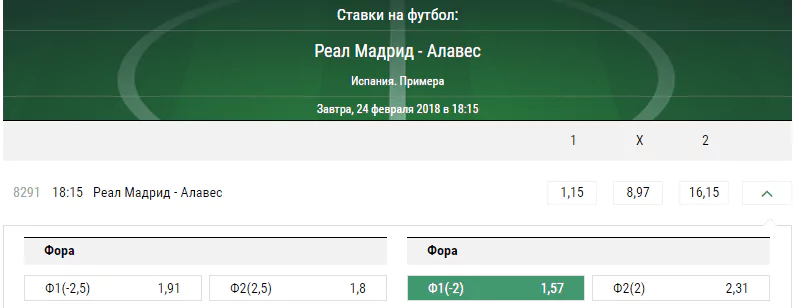 Реал Мадрид – Алавес. Прогноз матча Примеры