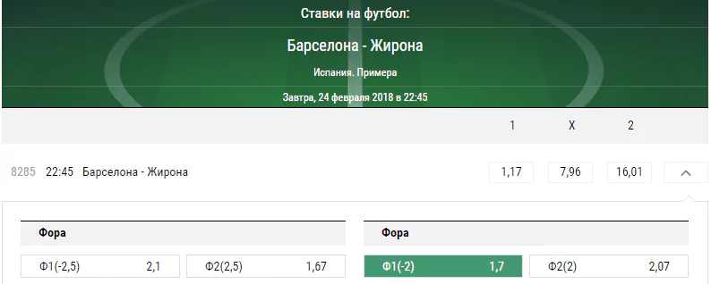 Барселона – Жирона. Прогноз матча Примеры Испании