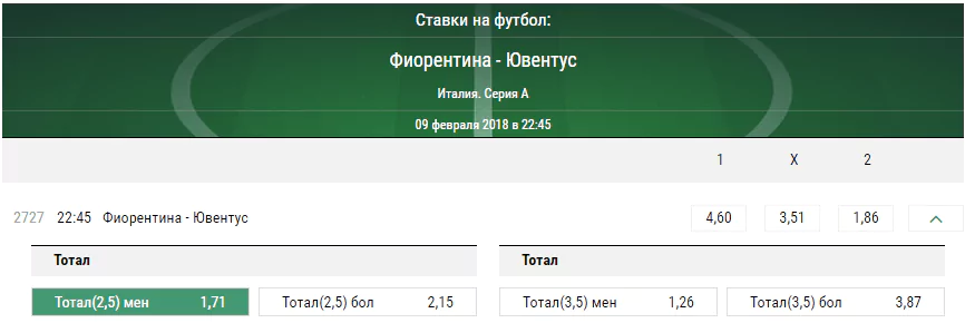 Фиорентина - Ювентус. Прогноз матча Серии А