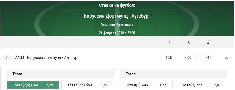 Боруссия Дортмунд - Аугсбург. Прогноз матча чемпионата Германии